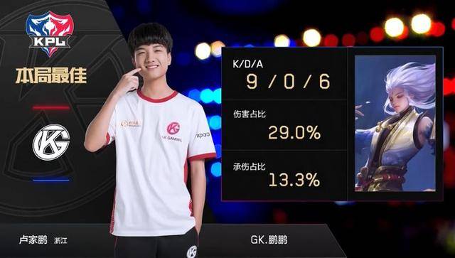 阅权威进展 阅权威进展